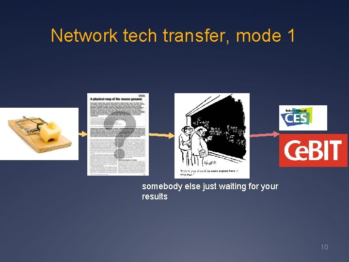 Network tech transfer, mode 1 somebody else just waiting for your results 10 