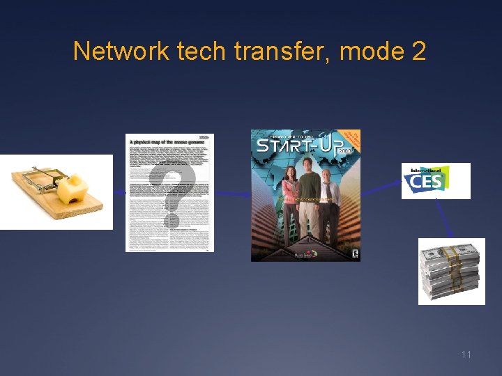 Network tech transfer, mode 2 11 