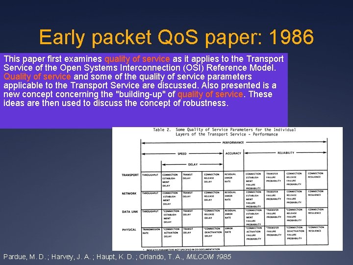 Early packet Qo. S paper: 1986 This paper first examines quality of service as