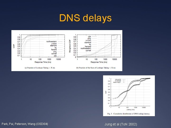 DNS delays Park, Pai, Peterson, Wang (OSDI 04) Jung et al (To. N 2002)