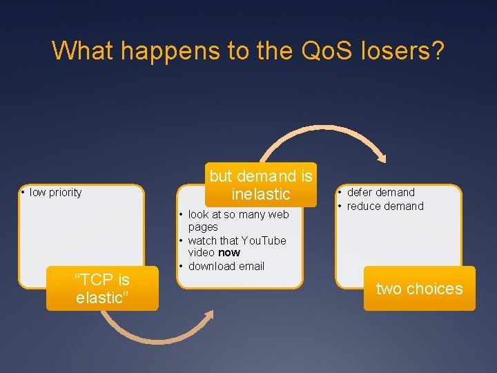 What happens to the Qo. S losers? • low priority “TCP is elastic” but