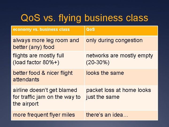 Qo. S vs. flying business class economy vs. business class Qo. S always more