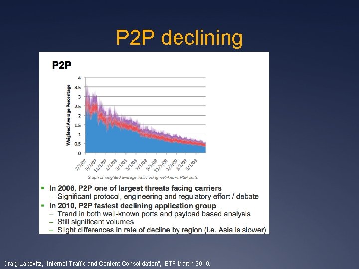 P 2 P declining Craig Labovitz, “Internet Traffic and Content Consolidation”, IETF March 2010.