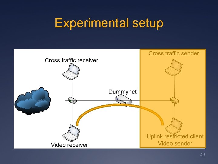 Experimental setup 49 