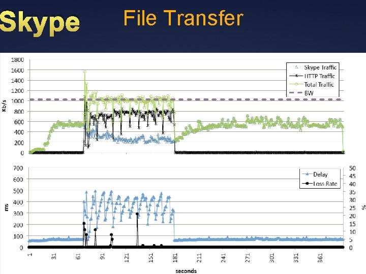 Skype File Transfer Ü 53 