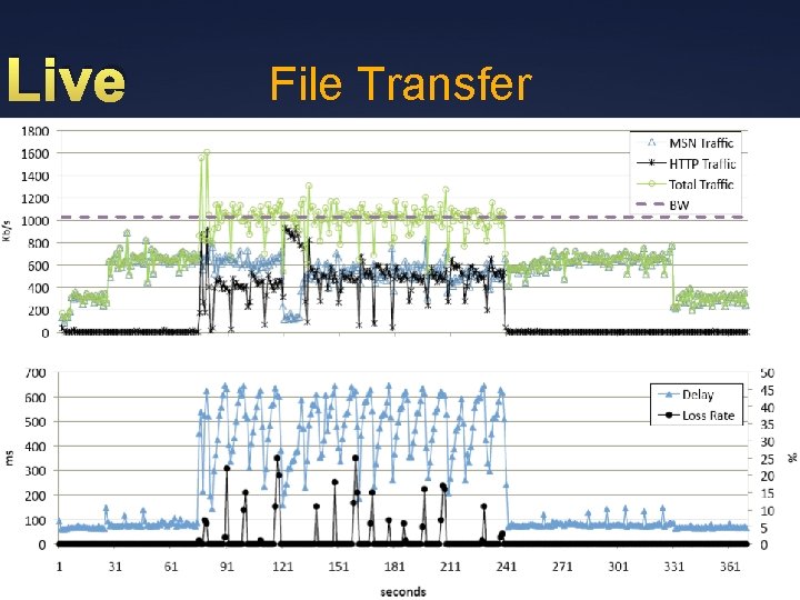 Live File Transfer Ü 54 
