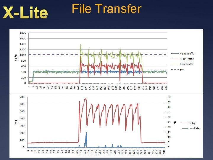 X-Lite File Transfer Ü 55 