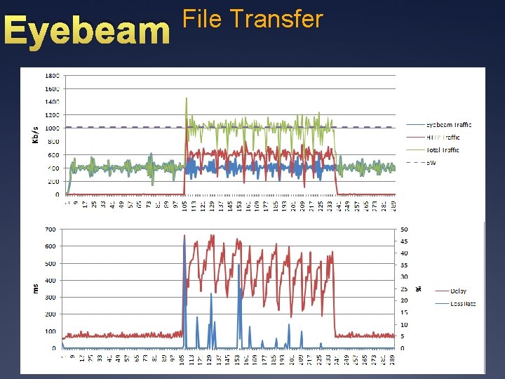 Eyebeam File Transfer Ü 56 