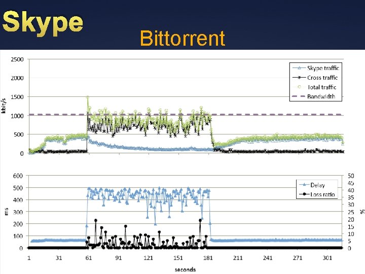 Skype Bittorrent Ü 57 