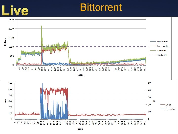 Live Bittorrent Ü 58 