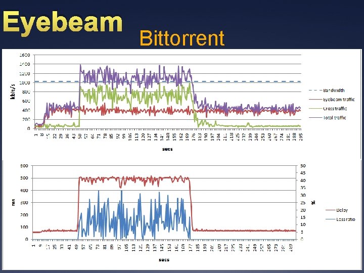 Eyebeam Bittorrent Ü 59 