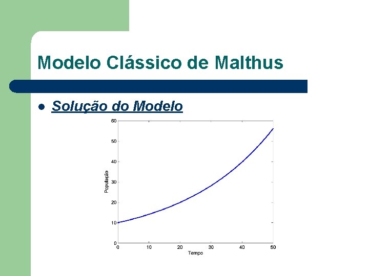 Modelo Clássico de Malthus l Solução do Modelo 