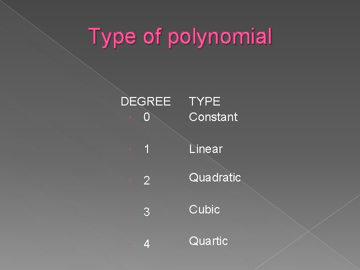 Type of polynomial DEGREE 0 TYPE Constant 1 Linear 2 Quadratic 3 Cubic 4