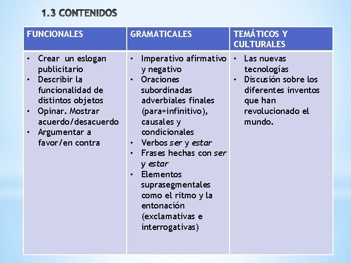 FUNCIONALES GRAMATICALES TEMÁTICOS Y CULTURALES • Crear un eslogan publicitario • Describir la funcionalidad