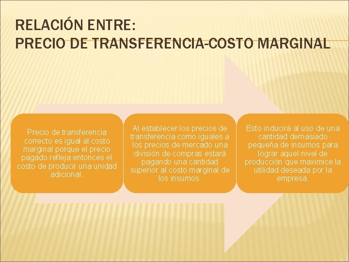 RELACIÓN ENTRE: PRECIO DE TRANSFERENCIA-COSTO MARGINAL Precio de transferencia correcto es igual al costo