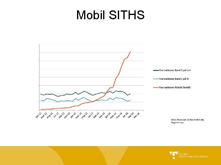 Mobil SITHS 