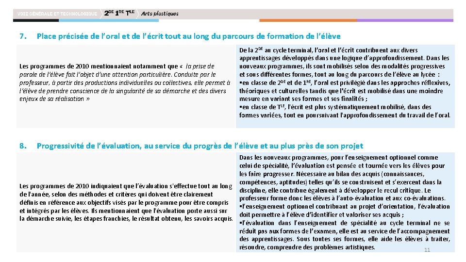 7. Place précisée de l’oral et de l’écrit tout au long du parcours de