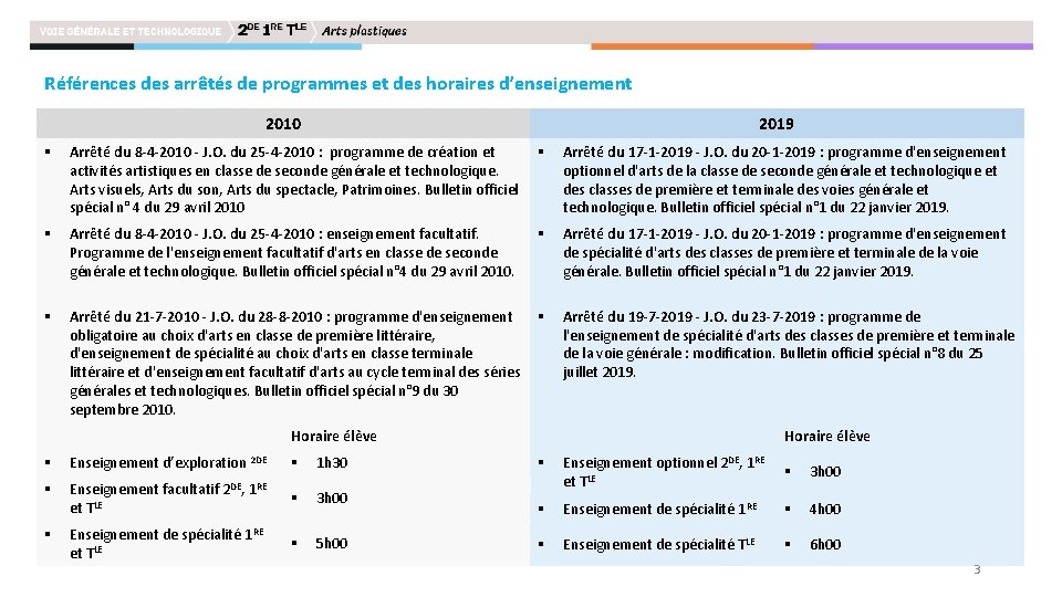 Références des arrêtés de programmes et des horaires d’enseignement 2010 2019 § Arrêté du