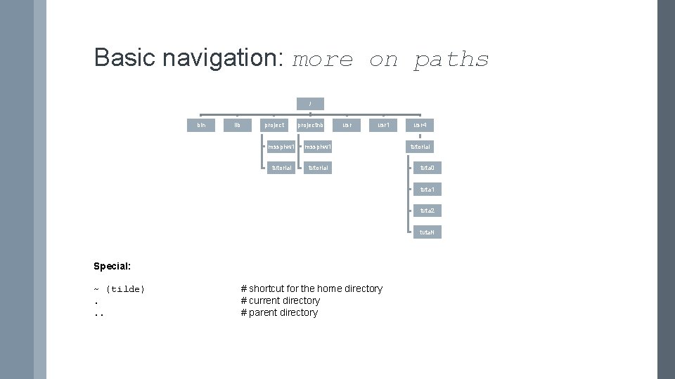 Basic navigation: more on paths / bin lib projectnb mssphw 1 tutorial usr 1