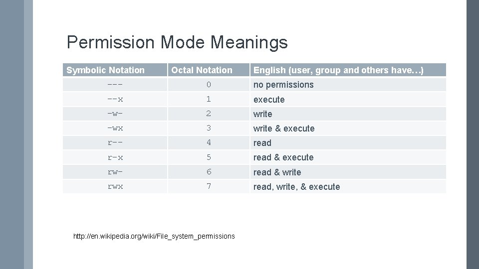 Permission Mode Meanings Symbolic Notation Octal Notation English (user, group and others have…) ---