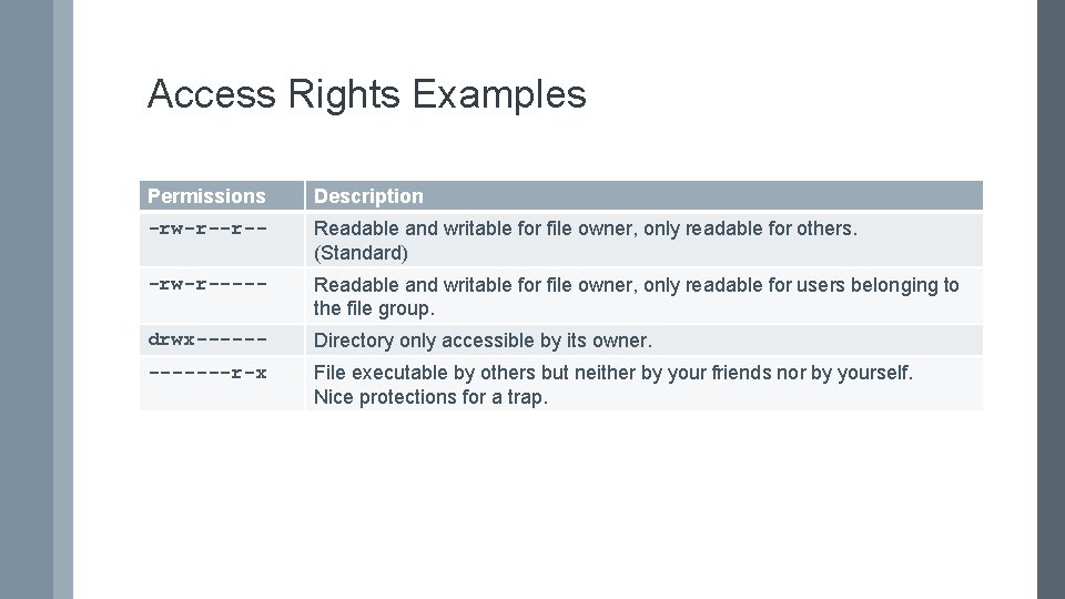 Access Rights Examples Permissions Description -rw-r--r-- Readable and writable for file owner, only readable