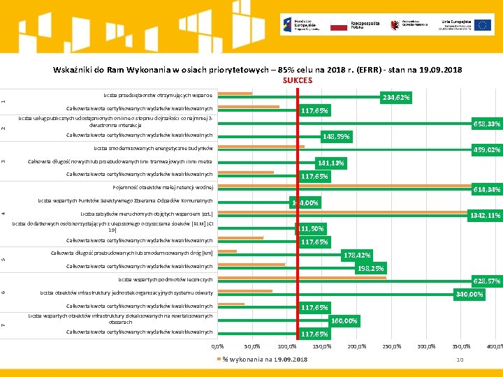 Wskaźniki do Ram Wykonania w osiach priorytetowych – 85% celu na 2018 r. (EFRR) Wskaźniki do Ram Wykonania w osiach priorytetowych – 85% celu na 2018 r. (EFRR)