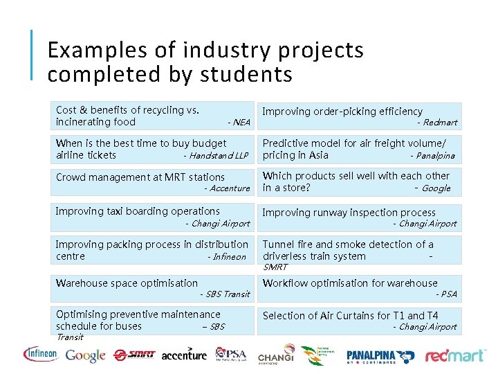 Examples of industry projects completed by students Cost & benefits of recycling vs. incinerating