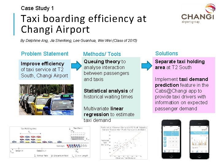 Case Study 1 Taxi boarding efficiency at Changi Airport By Delphine Ang, Jia Shenfeng,