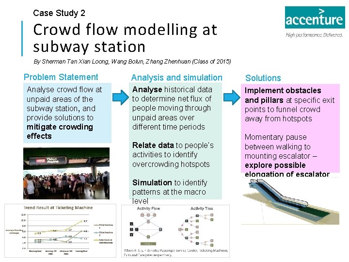 Case Study 2 Crowd flow modelling at subway station By Sherman Tan Xian Loong,