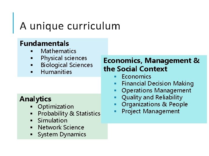 A unique curriculum Fundamentals § § Mathematics Physical sciences Biological Sciences Humanities Analytics §