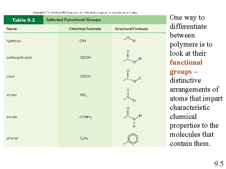 One way to differentiate between polymers is to look at their functional groups – One way to differentiate between polymers is to look at their functional groups –