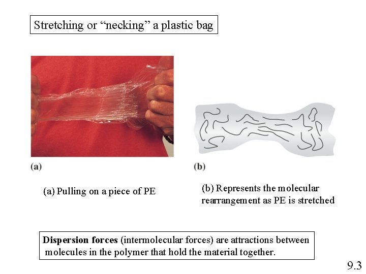 Stretching or “necking” a plastic bag (a) Pulling on a piece of PE (b) Stretching or “necking” a plastic bag (a) Pulling on a piece of PE (b)