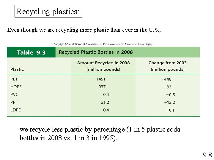 Recycling plastics: Even though we are recycling more plastic than ever in the U. Recycling plastics: Even though we are recycling more plastic than ever in the U.