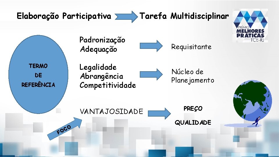 Elaboração Participativa TERMO DE REFERÊNCIA Tarefa Multidisciplinar Padronização Adequação Requisitante Legalidade Abrangência Competitividade Núcleo