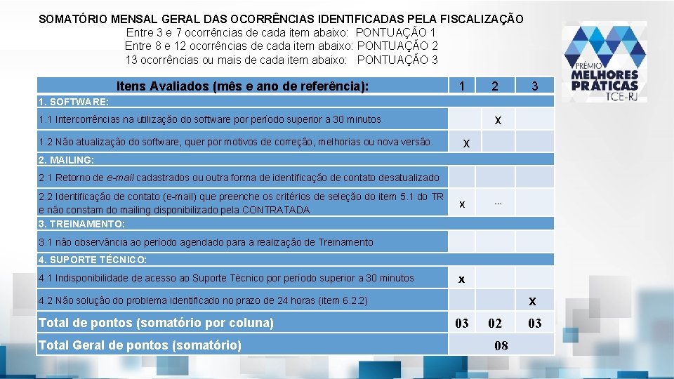 SOMATÓRIO MENSAL GERAL DAS OCORRÊNCIAS IDENTIFICADAS PELA FISCALIZAÇÃO Entre 3 e 7 ocorrências de