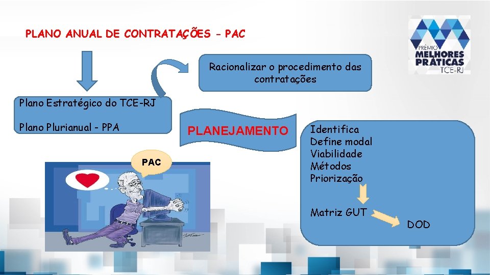 PLANO ANUAL DE CONTRATAÇÕES - PAC Racionalizar o procedimento das contratações Plano Estratégico do