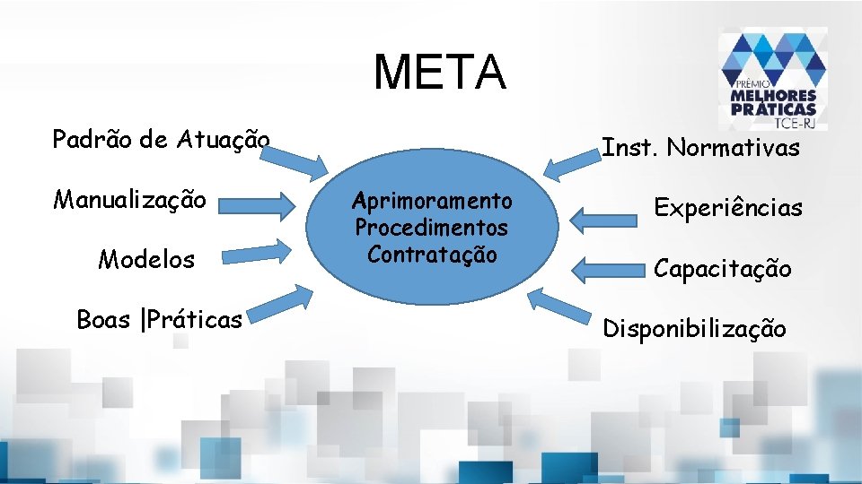 META Padrão de Atuação Manualização Modelos Boas |Práticas Inst. Normativas Aprimoramento Procedimentos Contratação Experiências