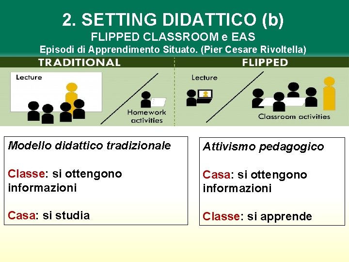 2. SETTING DIDATTICO (b) FLIPPED CLASSROOM e EAS Episodi di Apprendimento Situato. (Pier Cesare