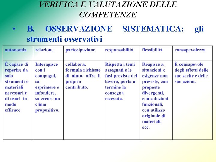 VERIFICA E VALUTAZIONE DELLE COMPETENZE • B. OSSERVAZIONE strumenti osservativi SISTEMATICA: gli 