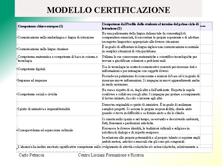 MODELLO CERTIFICAZIONE Competenze chiave europee (1) Competenze dal Profilo dello studente al termine del