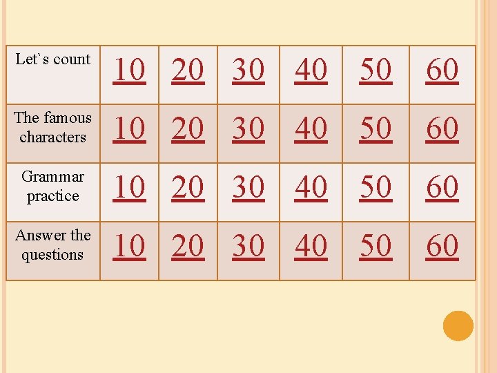 Let`s count 10 20 30 40 50 60 The famous characters 10 20 30