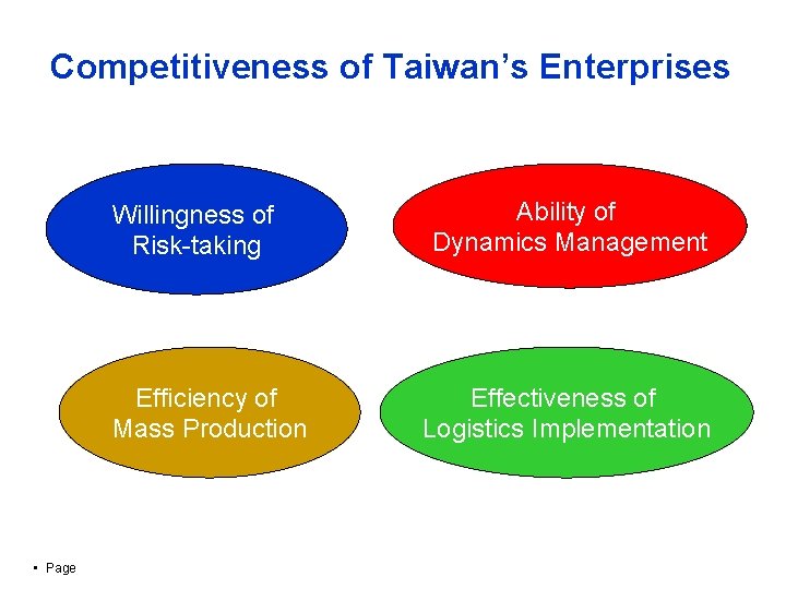 Competitiveness of Taiwan’s Enterprises Willingness of Risk-taking Efficiency of Mass Production • Page Ability