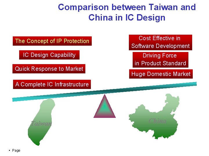 Comparison between Taiwan and China in IC Design The Concept of IP Protection IC