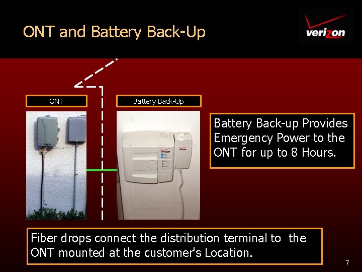 ONT and Battery Back-Up ONT Battery Back-Up c Battery Back-up Provides Emergency Power to