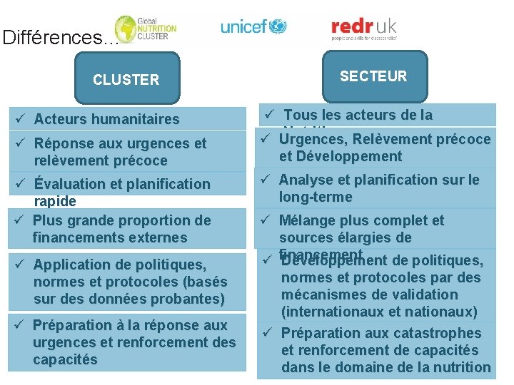 Différences… CLUSTER ü Acteurs humanitaires ü Réponse aux urgences et relèvement précoce ü Évaluation