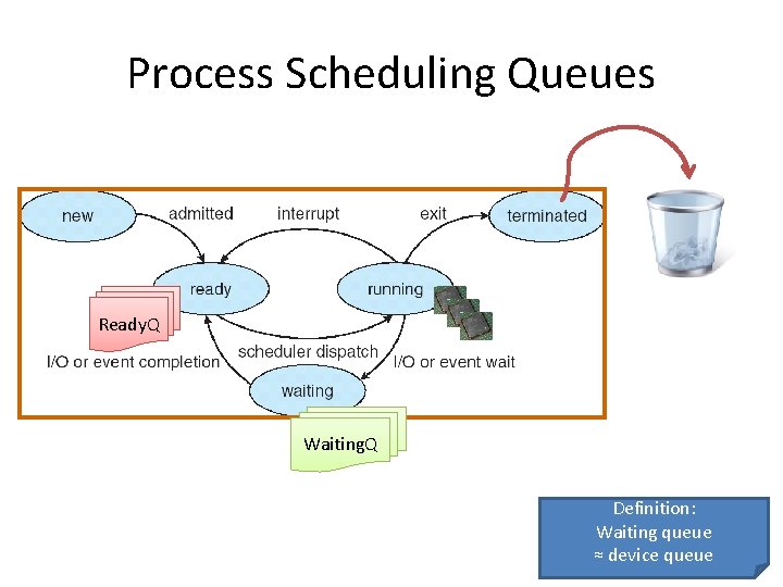 Process Scheduling Queues Ready. Q Waiting. Q Definition: Waiting queue ≈ device queue 