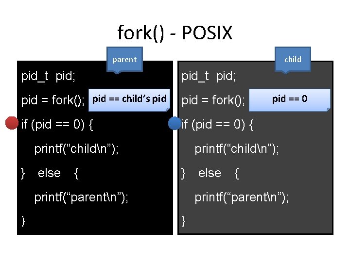 fork() - POSIX parent child pid_t pid; pid = fork(); pid == child’s pid