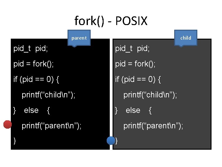 fork() - POSIX parent child pid_t pid; pid = fork(); if (pid == 0)