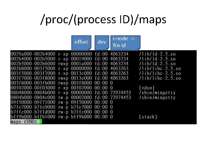 /proc/(process ID)/maps offset dev i-node : = file id 