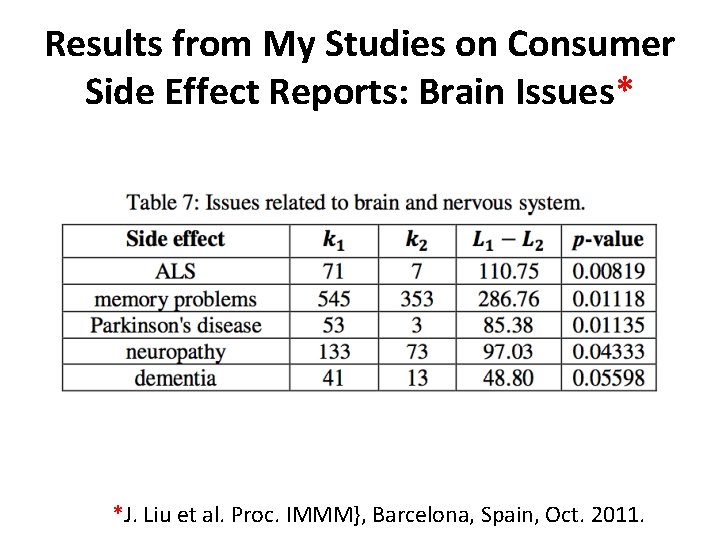 Results from My Studies on Consumer Side Effect Reports: Brain Issues* *J. Liu et